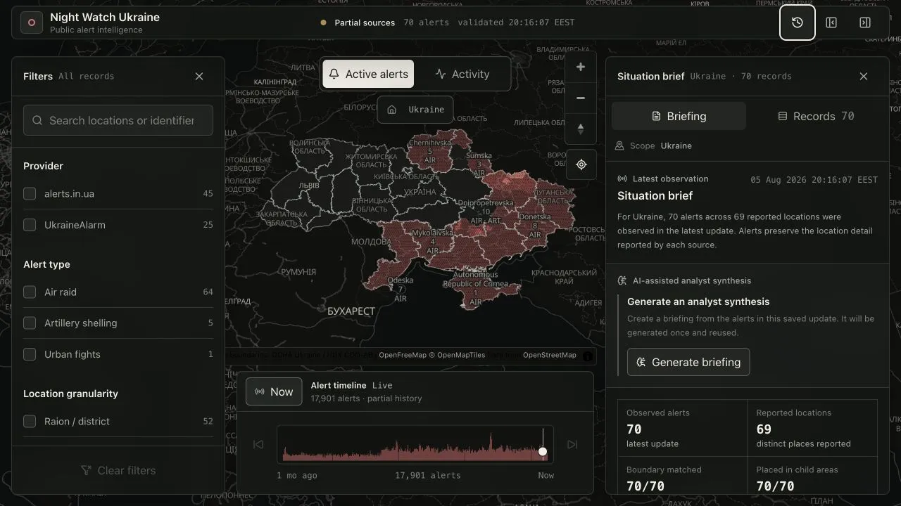 Night Watch Ukraine showing the 31-day alert timeline
